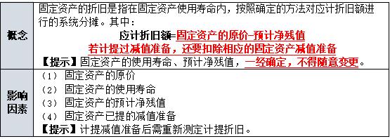 中级会计实务固定资产折旧调增,中级会计实务固定资产清理核算