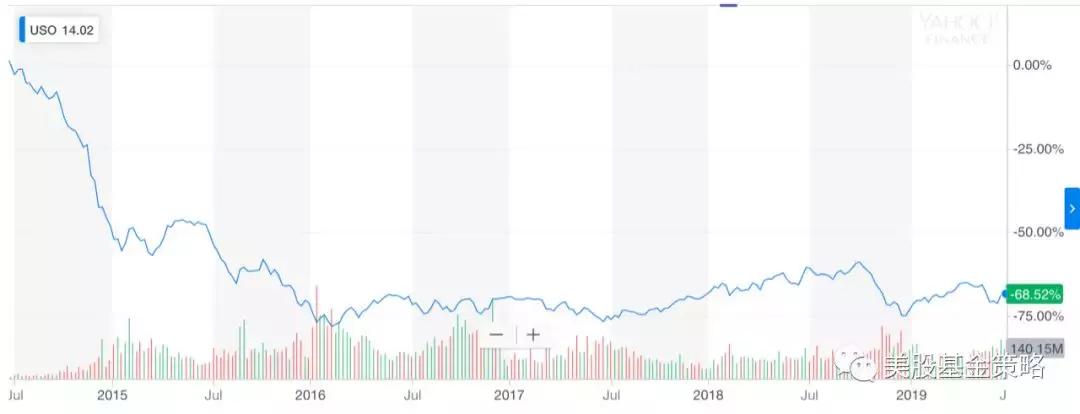 让投资变得更简单,投资本质择时操作