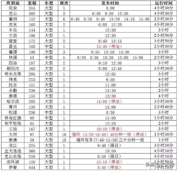 大庆客车站时间表,2021大庆枢纽站客车时间表