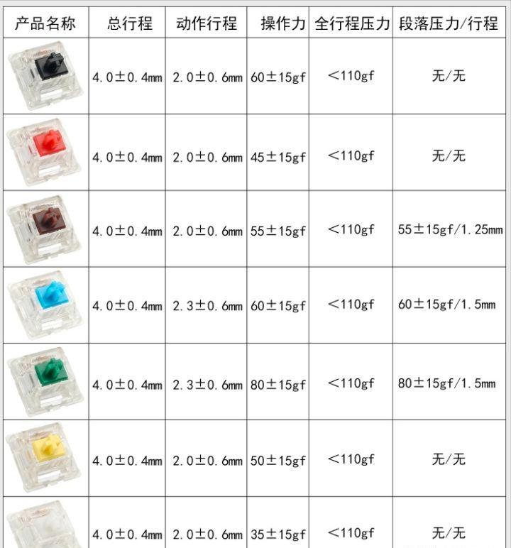 机械键盘推荐2019入门,2023机械键盘推荐