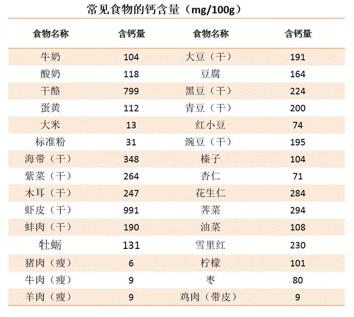 关于孩子补钙的问题,儿科专家关于补钙的5个大疑问