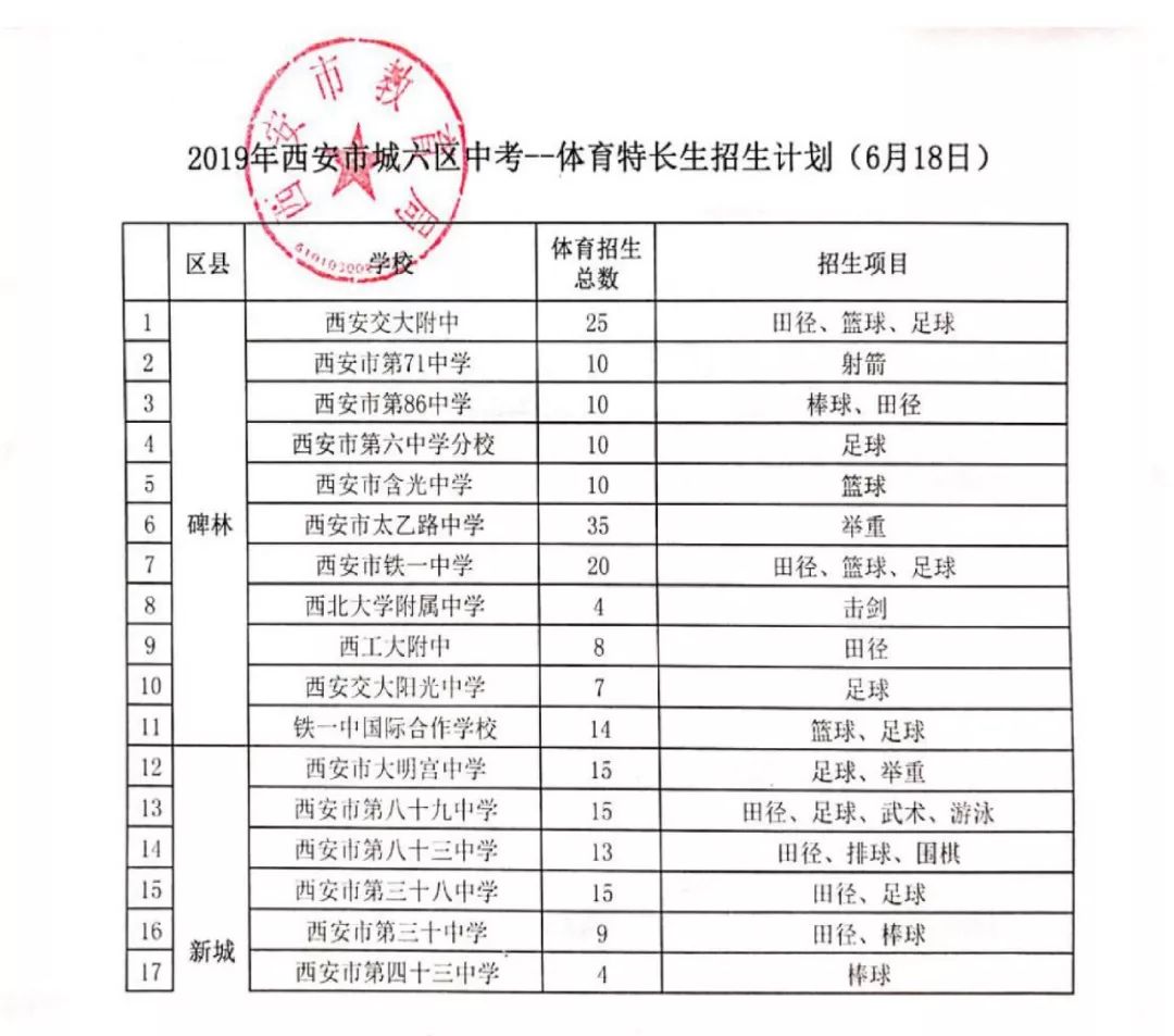 西安2022中考特长生报名,西安市2024中考特长生公示
