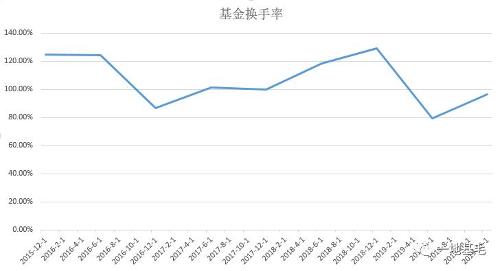 内敛的泓德基金低调的*克王**玉