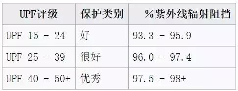 养儿防老防晒才防老,防晒补水喷雾防晒又防老