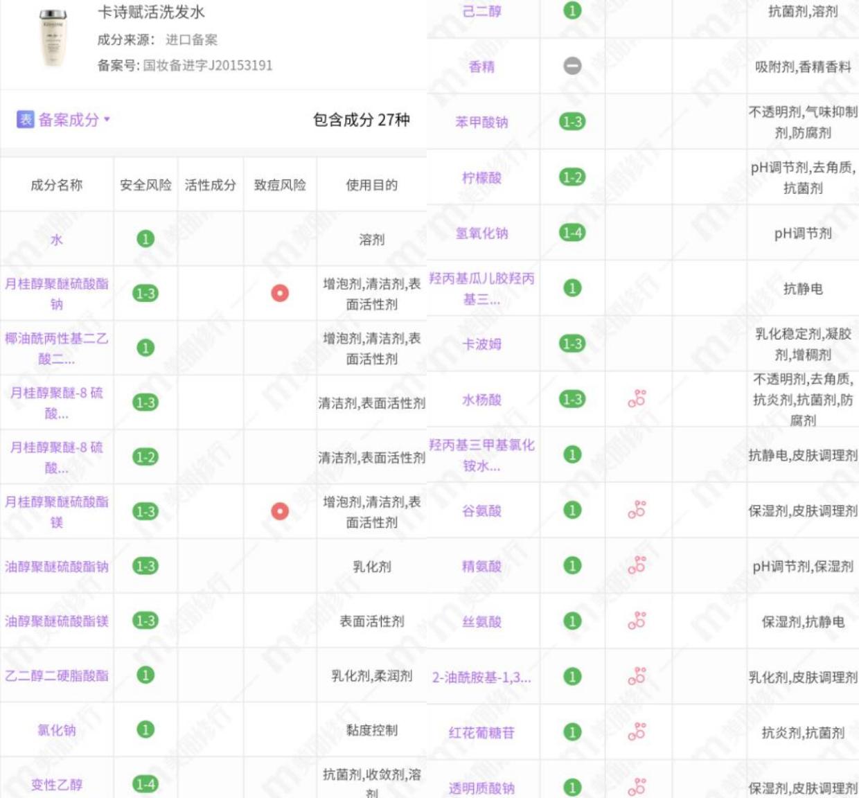 洗发水推荐卡诗黑钻,卡诗黑钻洗发水推荐什么护发素
