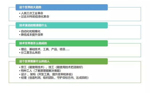 技术大牛是怎样炼成的,技术大牛通俗解释