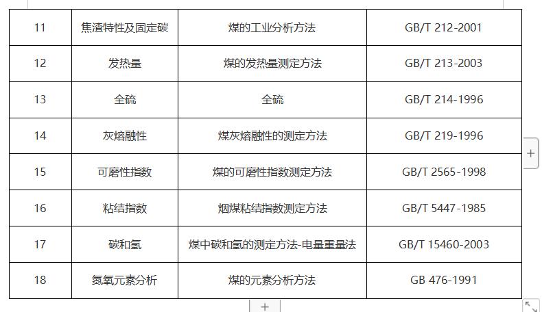 煤炭检测指标讲解,煤炭检测成分