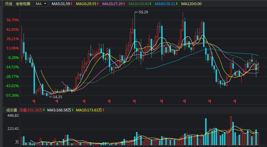 股票中长线投资技巧,中长线投资怎么投