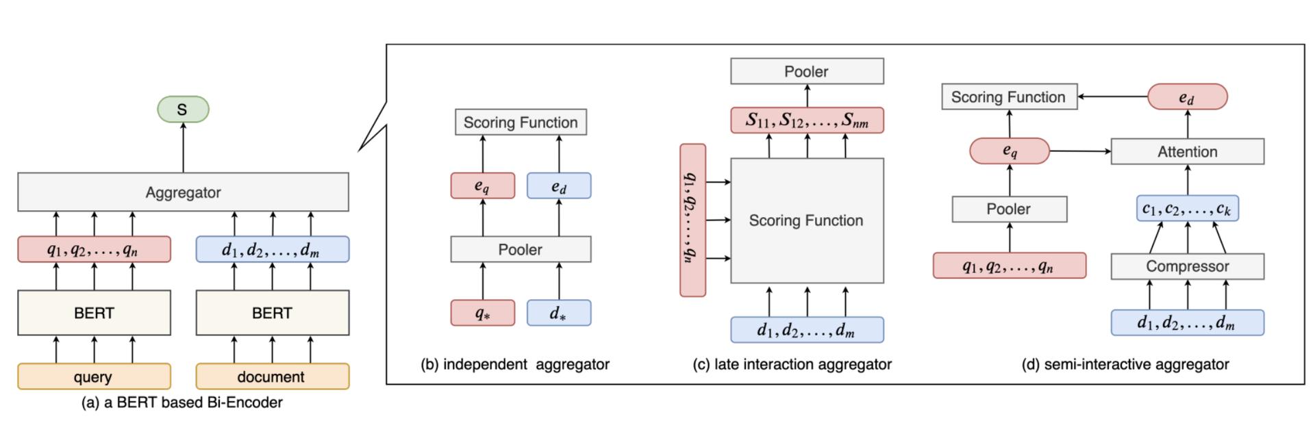 ACL2021|一文详解美团技术团队7篇精选论文