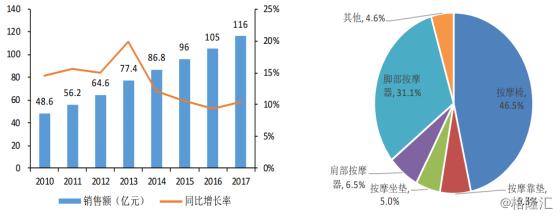 腾邦控股趋势,腾邦控股的股票趋势