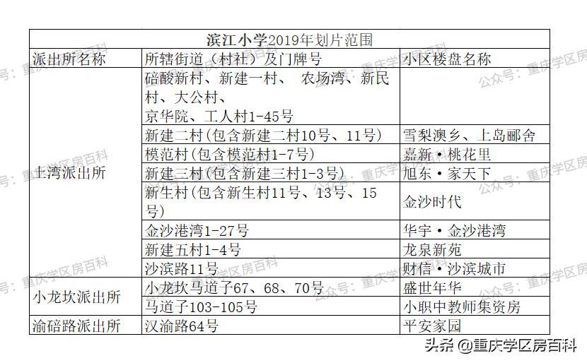 沙坪坝幼升小划片区,沙坪坝区小学划片2017