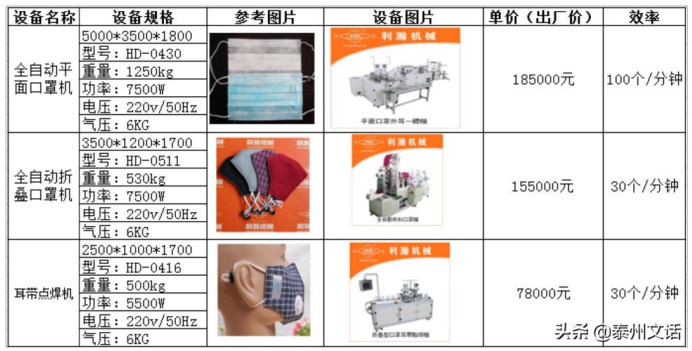 一文详解“救命神器”口罩的制作流程