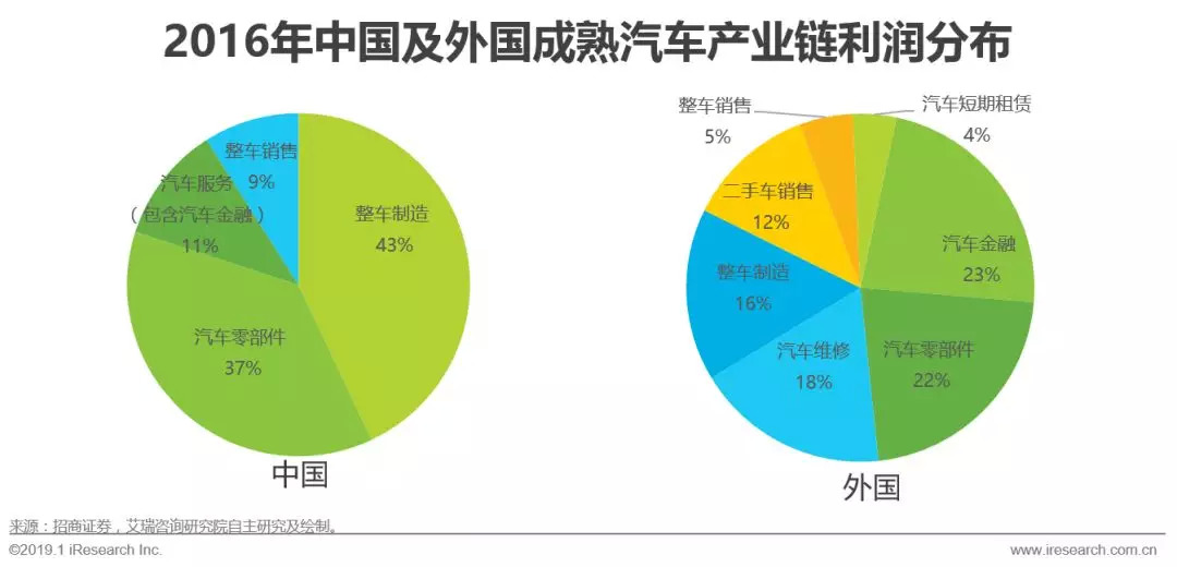 2022汽车融资租赁,2018汽车融资租赁行业研报