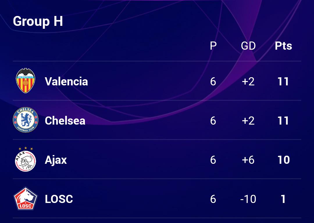 欧冠小组第二出线有什么影响,欧冠小组多特对巴黎