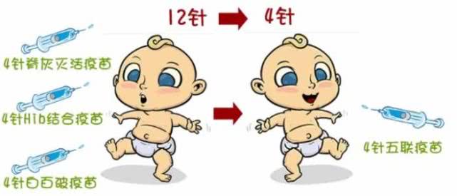 宝宝五联疫苗有必要打吗,为什么要打3针疫苗