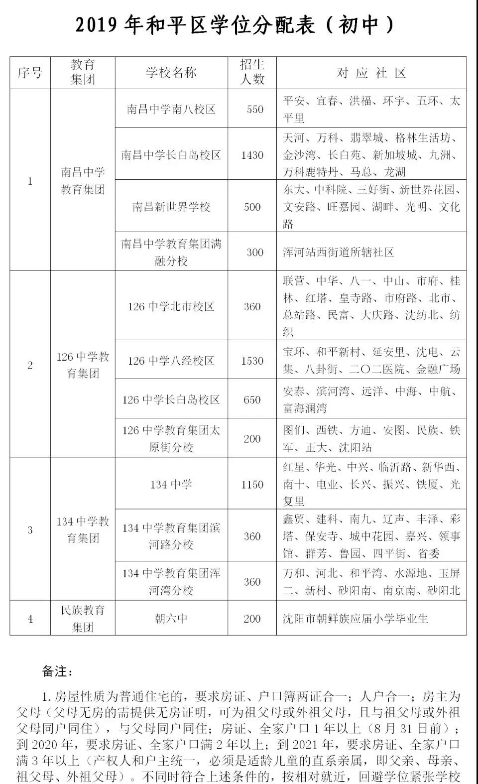 重点解读沈阳市南昌中学,学区划分、中考数据全知道
