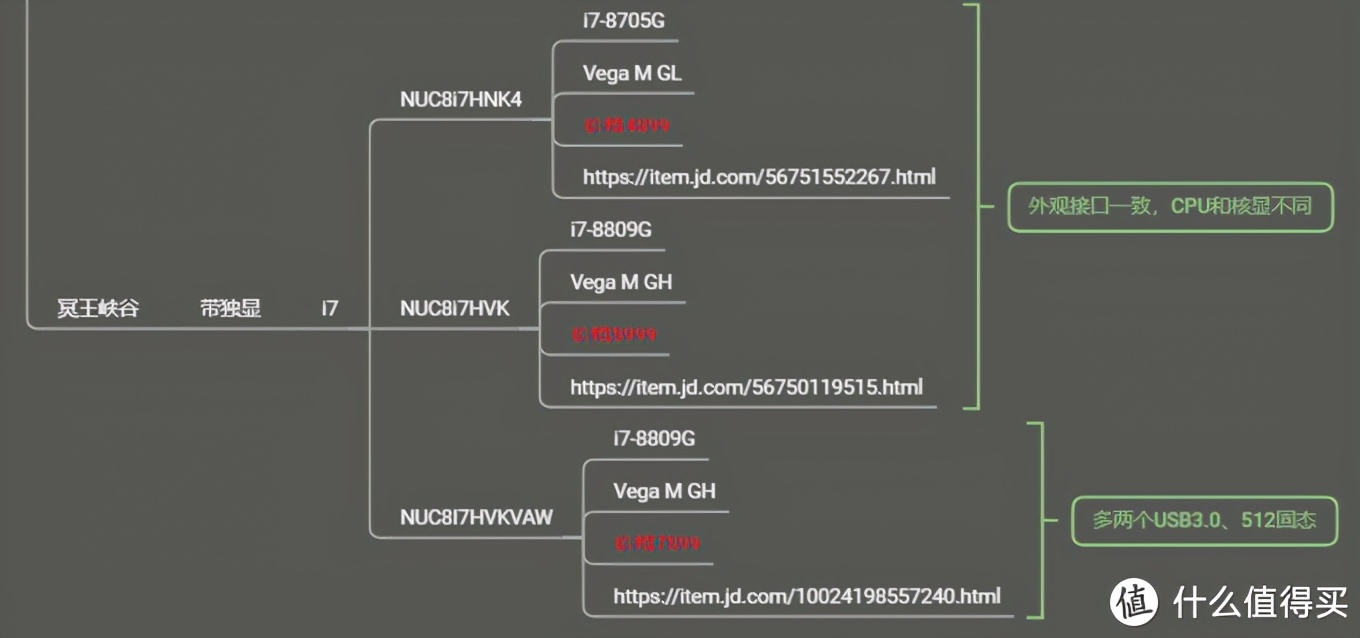 一文读懂英特尔nuc系列迷你电脑,英特尔nucx15笔记本电脑i7-11800h