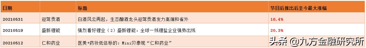 丽尚国潮披露三季报,丽尚国潮为何能和抖音合资