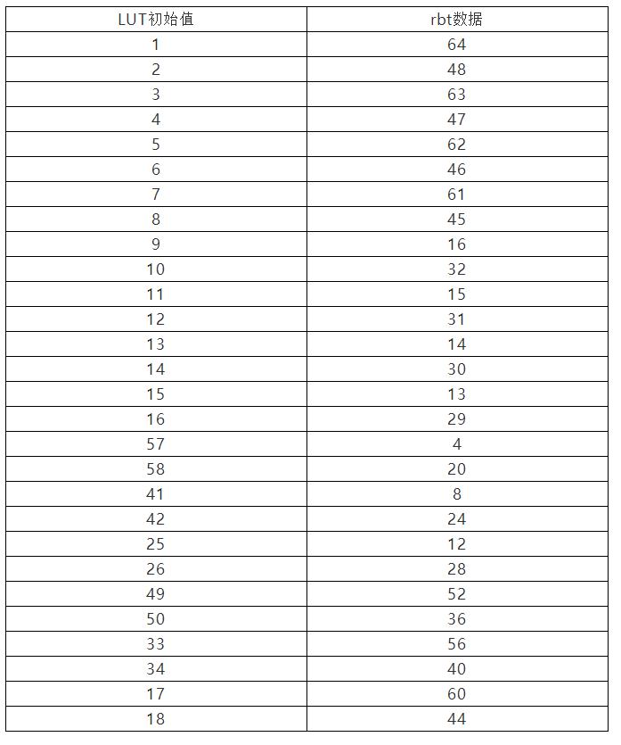 xilinx的fpga配置方式,xilinxfpga开发