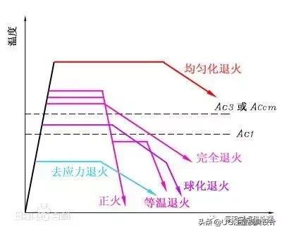 淬火和蘸火区别,模具淬火与不淬火多什么工序