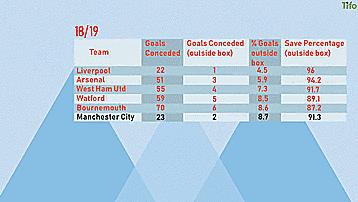 曼城足球战术,曼城足球战术打法教学