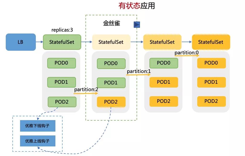 阿里云与聚石塔,阿里云服务器和聚石塔云服务器