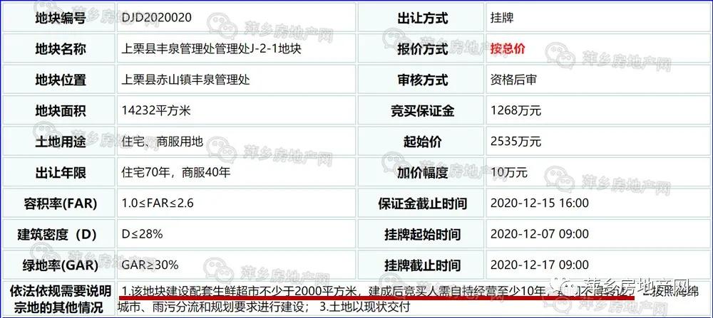萍乡市区新开的超市,萍乡超市招商最新信息