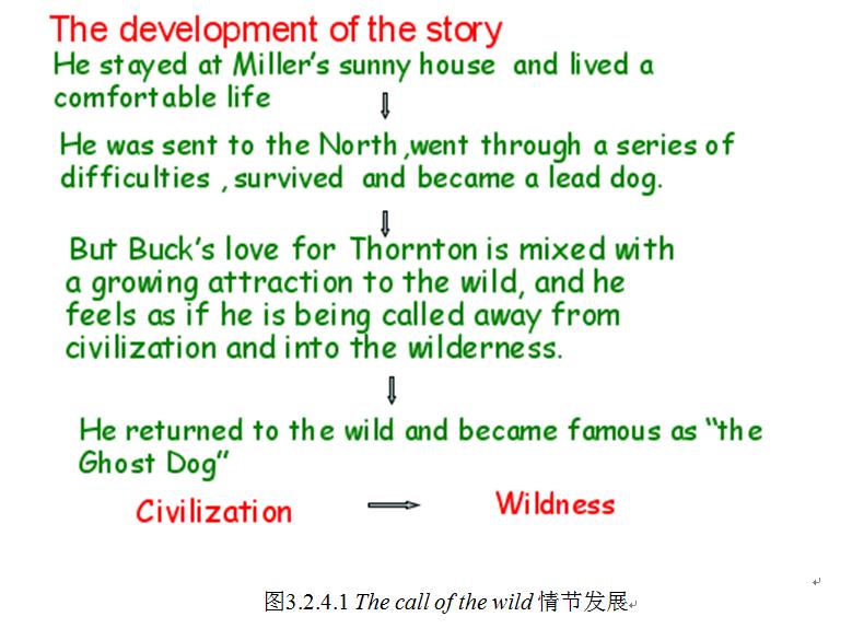 书虫系列英语读物,书虫系列英语读物阅读方法