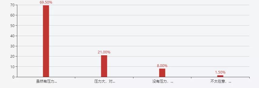 保健品消费者行为分析,保健品消费者购买需求分析