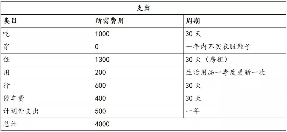 负债25万如何计划还款,负债25万如何处理