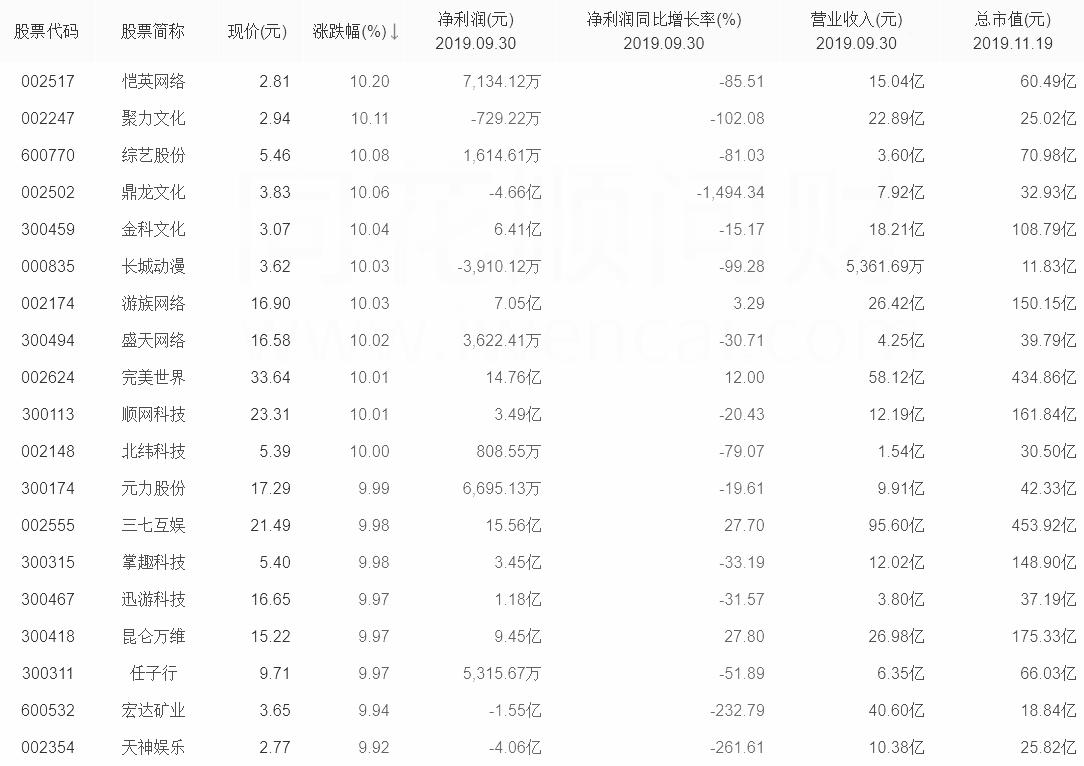 云游戏涨停,云游戏股大涨