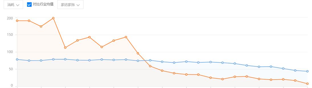 阿里巴巴1688网销宝,阿里巴巴1688营销宝在哪