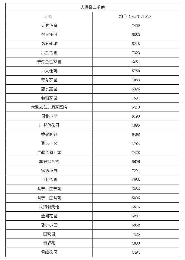 西宁市城西区彭家寨地质小区房价,2022年西宁市新房房价走势