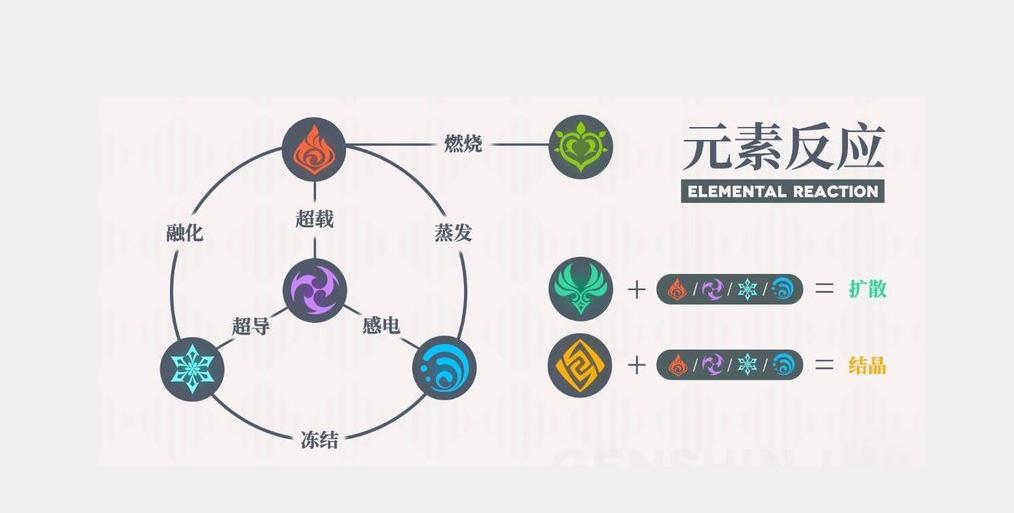 原神纯水精灵难打吗,原神纯水精灵攻略