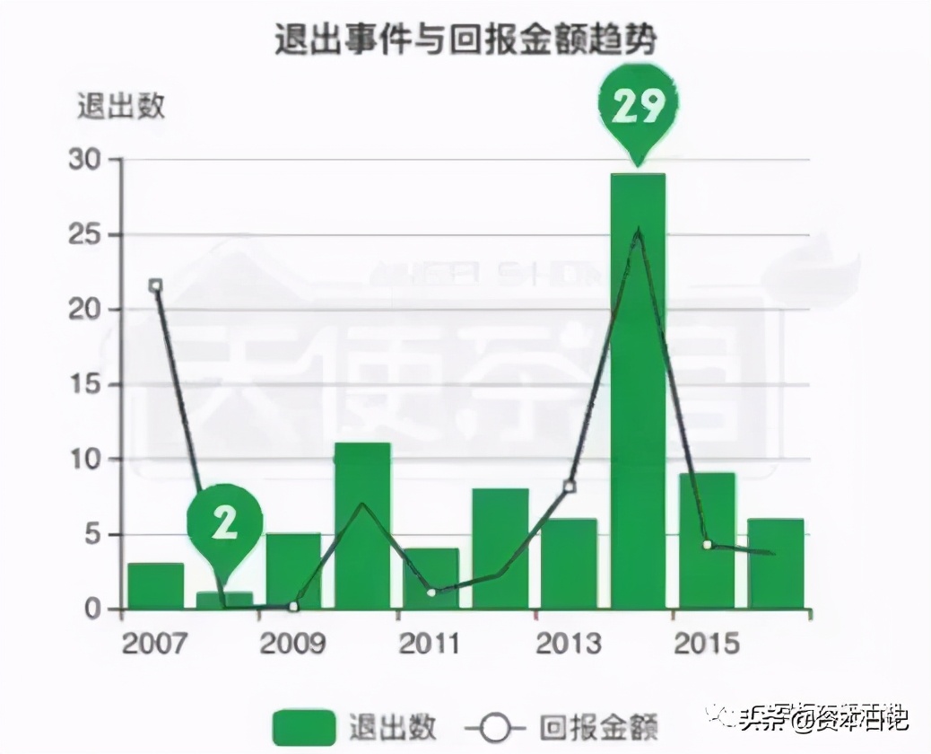 红杉资本最近投资了哪几家公司,红杉资本2019年投资