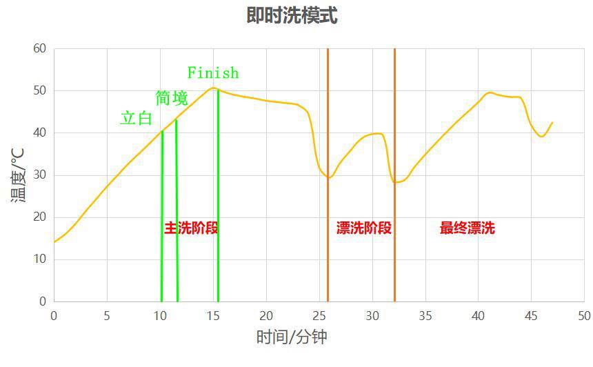 洗碗块排名第一名口碑最好,洗碗块排名第一名
