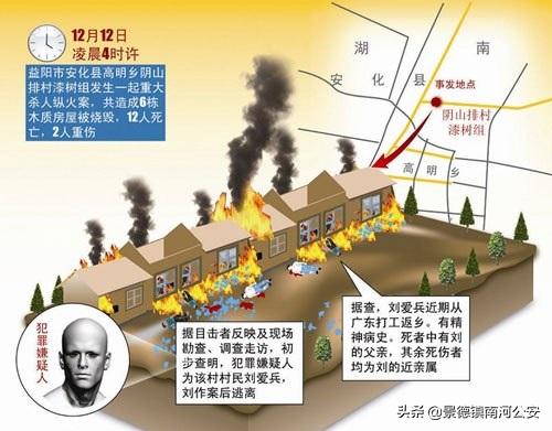 湖南安化特大杀人案始末:凶手心理失衡,纵火枪击致死13人
