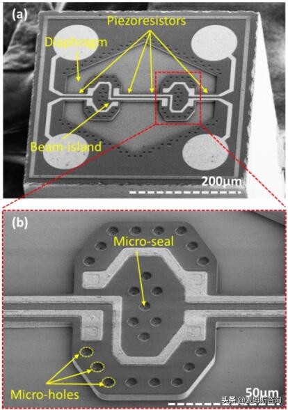 mems压力传感器小巧玲珑,mems电容式压力芯片中国专利