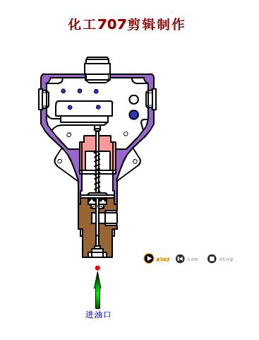 常用液压元件介绍,电工动图