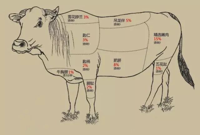 大连正宗潮汕牛肉火锅,大连潮汕牛肉火锅甘井子