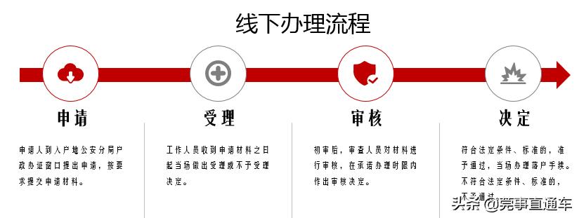 入户东莞户口需要什么条件2021,入户东莞集体户好处