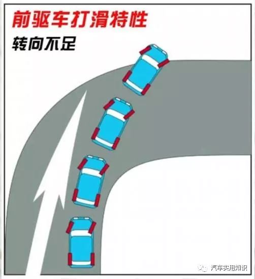 新手学车练方向盘正确操作,练方向盘正确操作