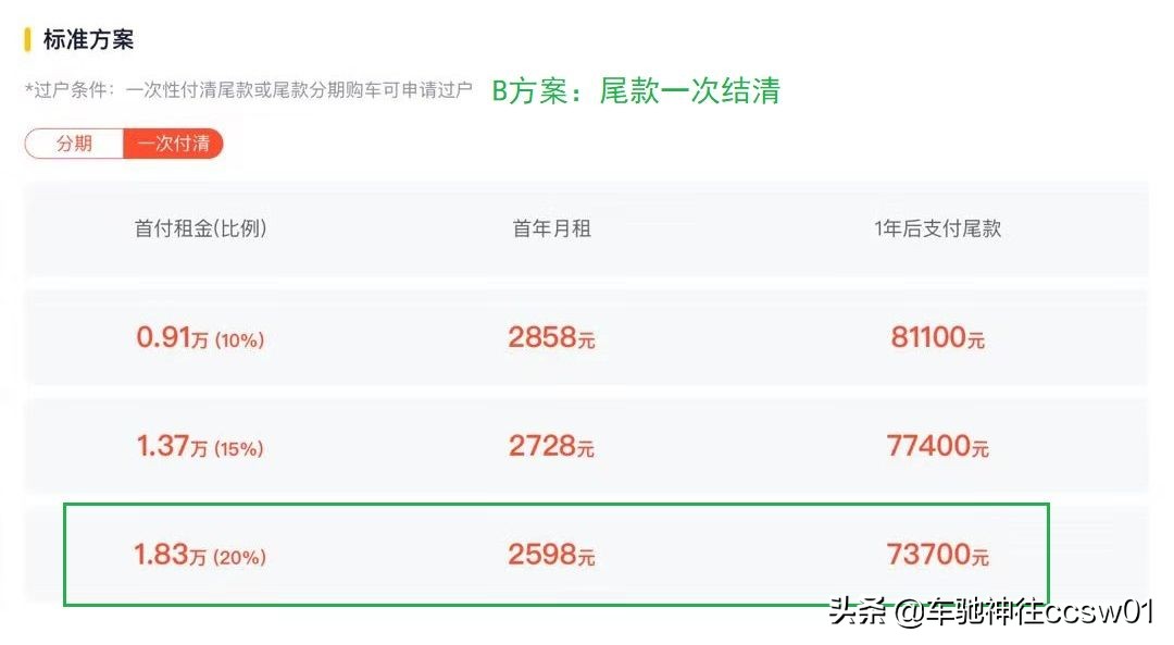 以租代购零首付买车的套路,以租代购车新车变二手车