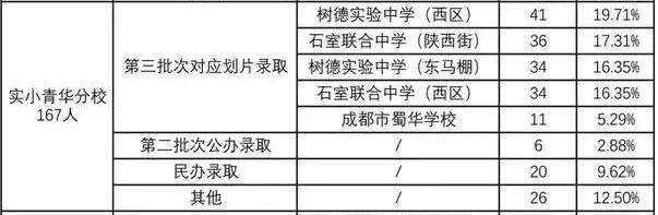 “五朵金花”之一：成都实验小学全解析