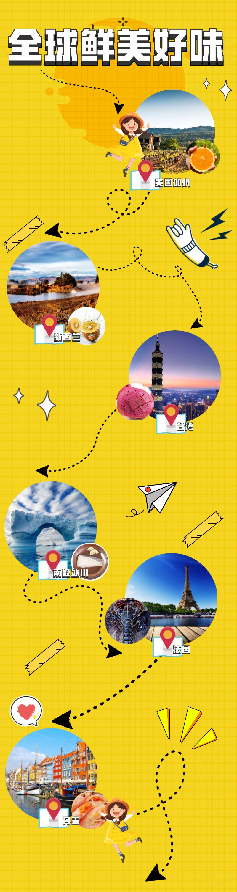 生鲜果蔬配送商城长春,全球顶级水果生鲜配送