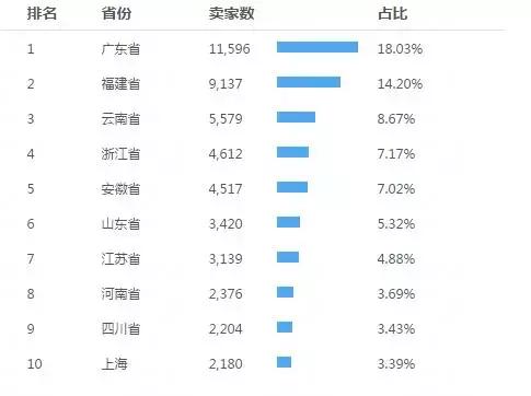 2020年双十一淘宝数据图,2018年双11淘宝亿元店铺