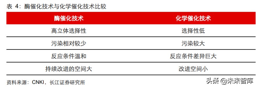 2024年医药行业投资策略报告,2019年医药投资策略格局