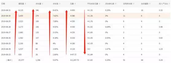 新品全过程实操上分降PPC