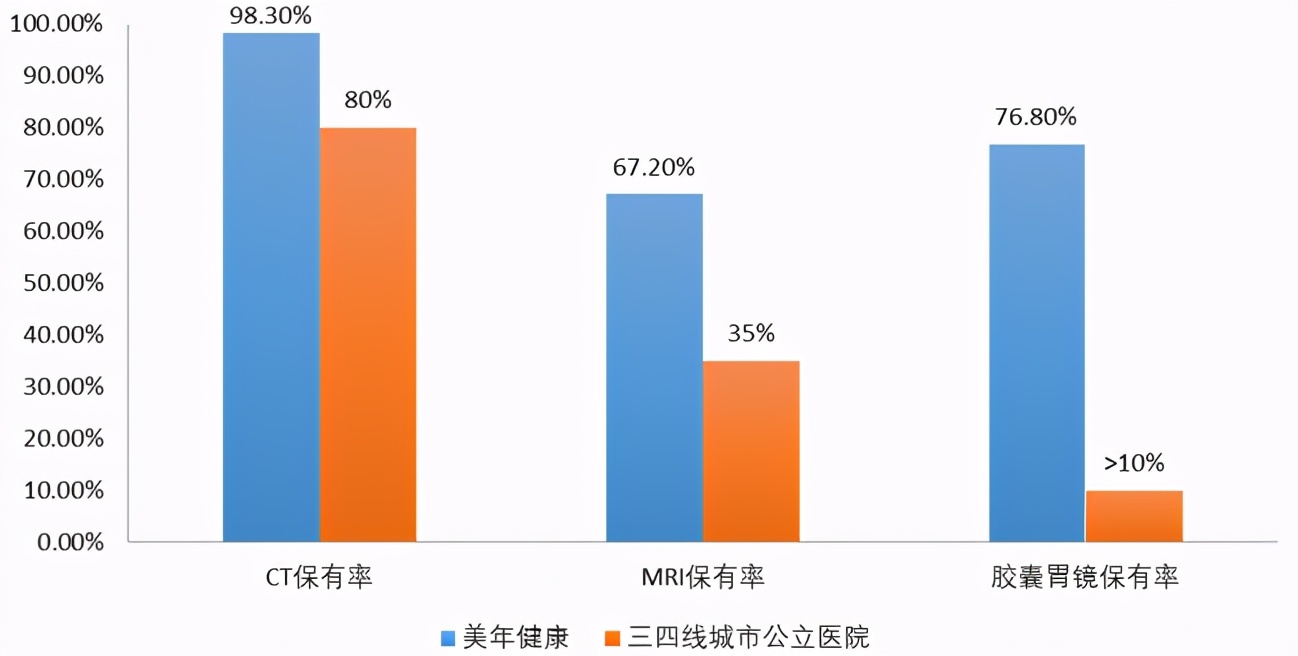 美年健康中报最新消息,美年健康股票为什么跌了