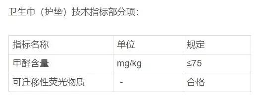 曝光|姨妈巾到底有多“脏”？你有权知道！